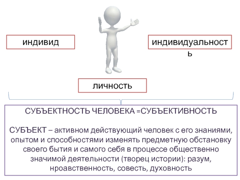 Субъектность это. Субъектность личности. Субъектность человека это. Субъективность личности. Человеческая субъектность.