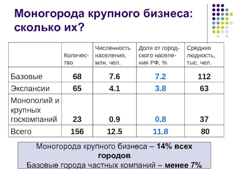 Сколько бизнесов