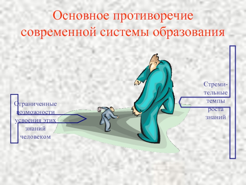 Возможность противоречие. Основное противоречие современной системы образования. Противоречия в образовании. Противоречия в системе образования. Противоречивость в образовании.