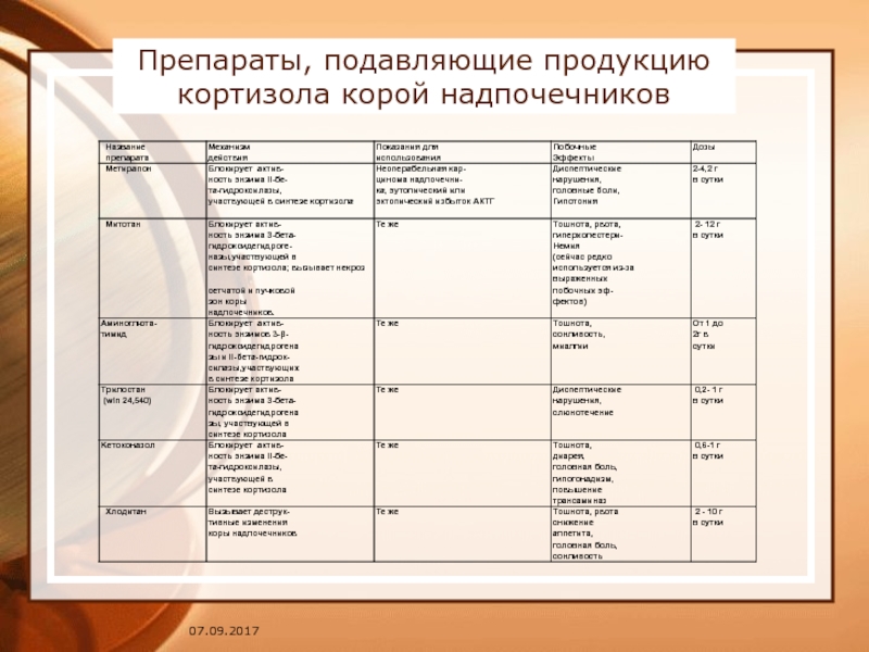 Как снизить уровень кортизола у женщин препараты схема лечения