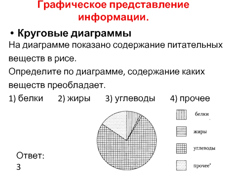 График представлений