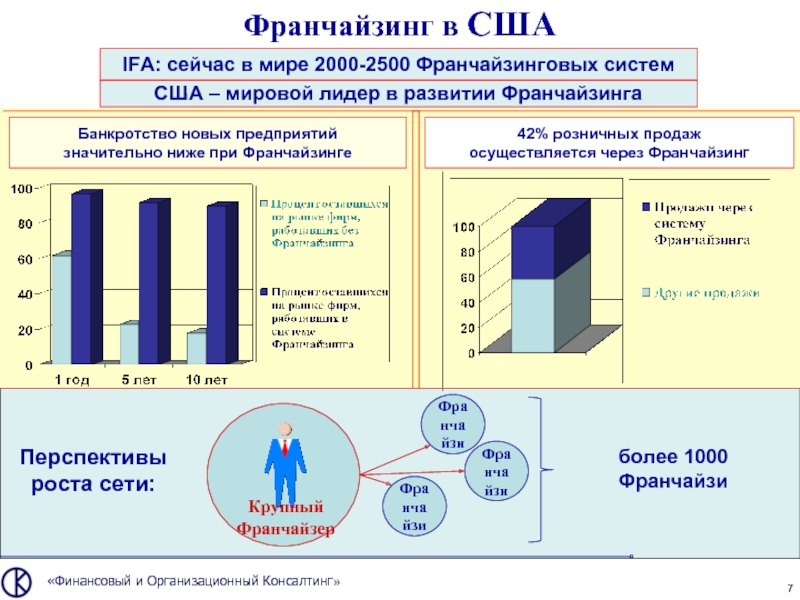 Коммерческая концессия схема