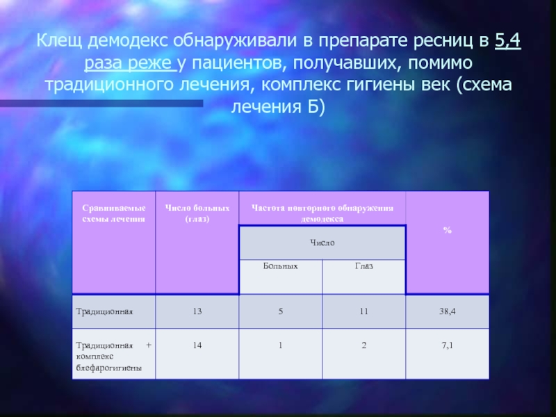 Демодекс лица схема лечения