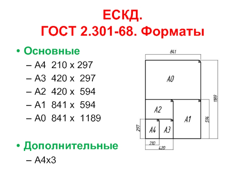 Номер листа 1 длина 594 ширина 420