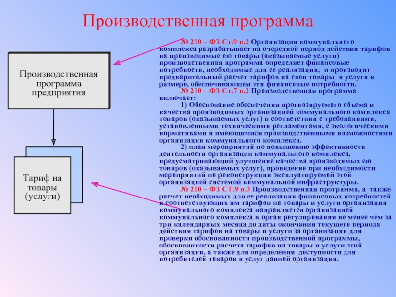 Период действия тарифа