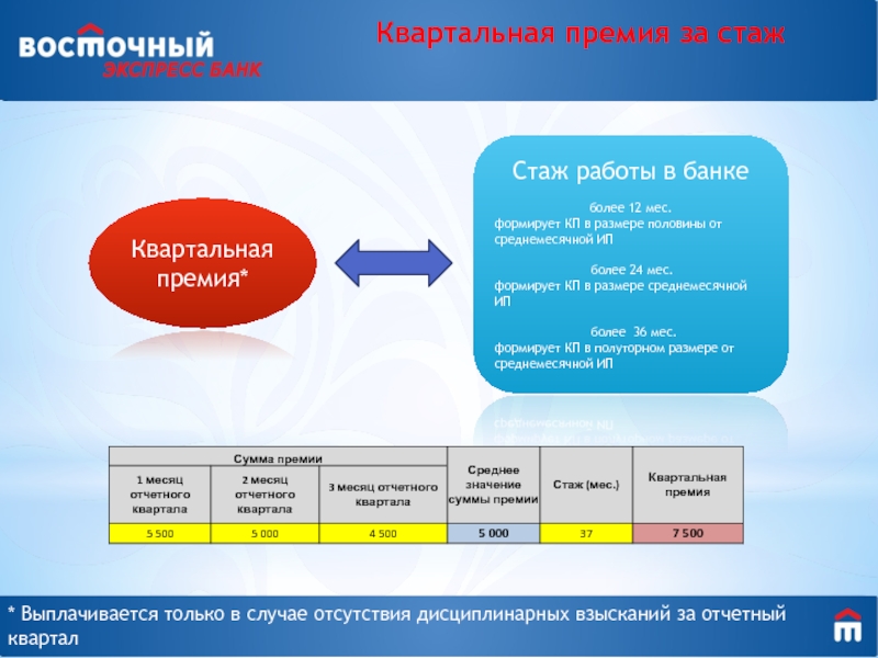 Квартальная премия. Квартальные выплаты. Как выплачиваются квартальные. Что такое квартальные выплаты на работе.