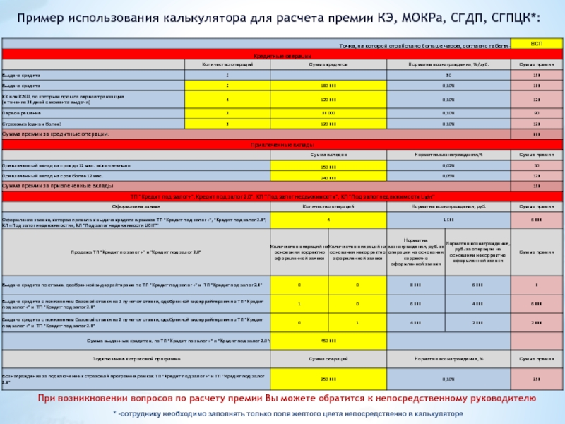 Расчет премий сотрудникам