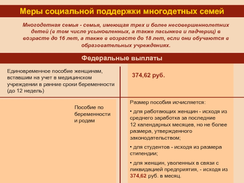 Многодетная семья - семья, имеющая трех и более несовершеннолетних детей (в том числе усыновленных, а