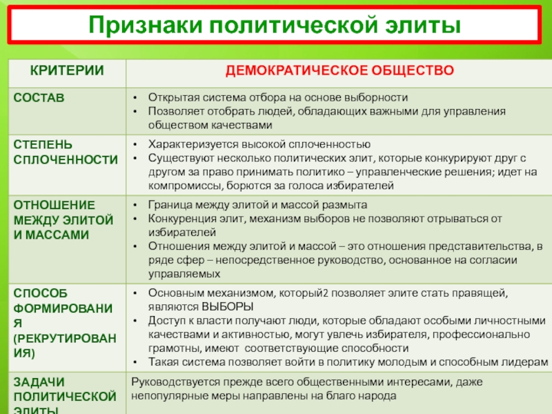 Признаки политической системы общества