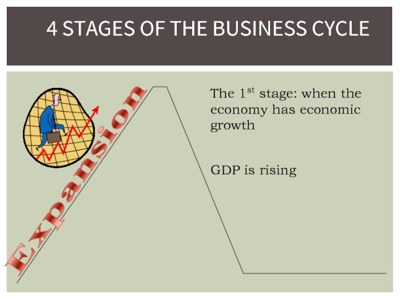 Economic indicators презентация