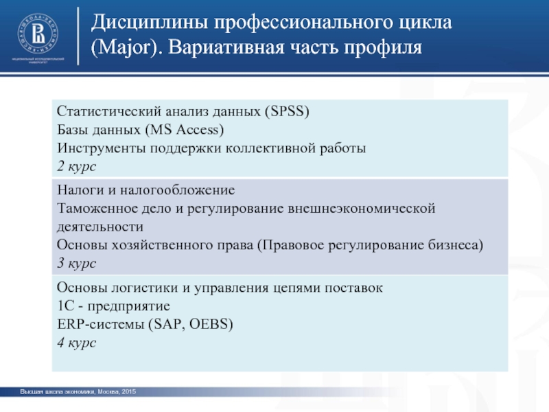 Профессиональные дисциплины. Дисциплины профессионального цикла это. Картинки дисциплины профессионального цикла. Что такое вариативная часть дисциплин. Профессиональные дисциплины курса:.