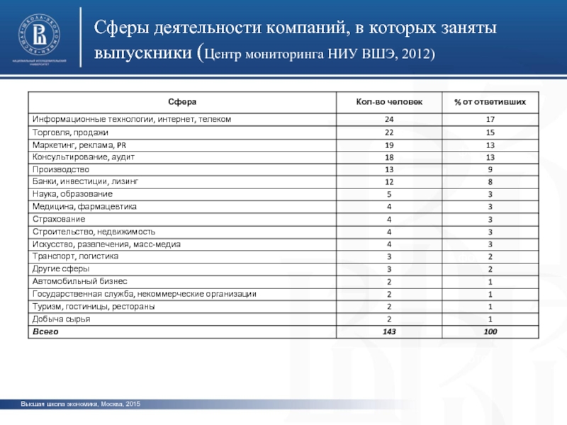 Международные отношения учебный план