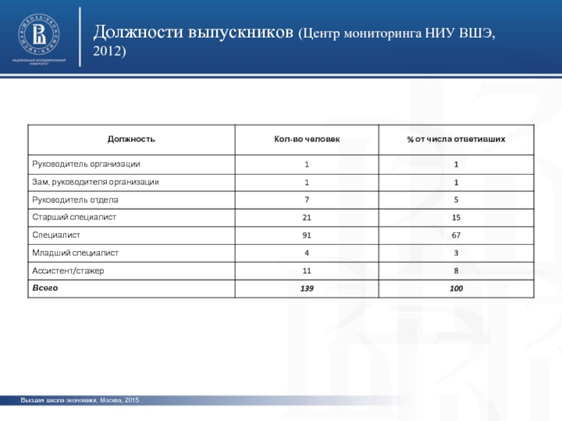 Экономика и статистика вшэ учебный план