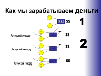 Как мы зарабатываем деньги