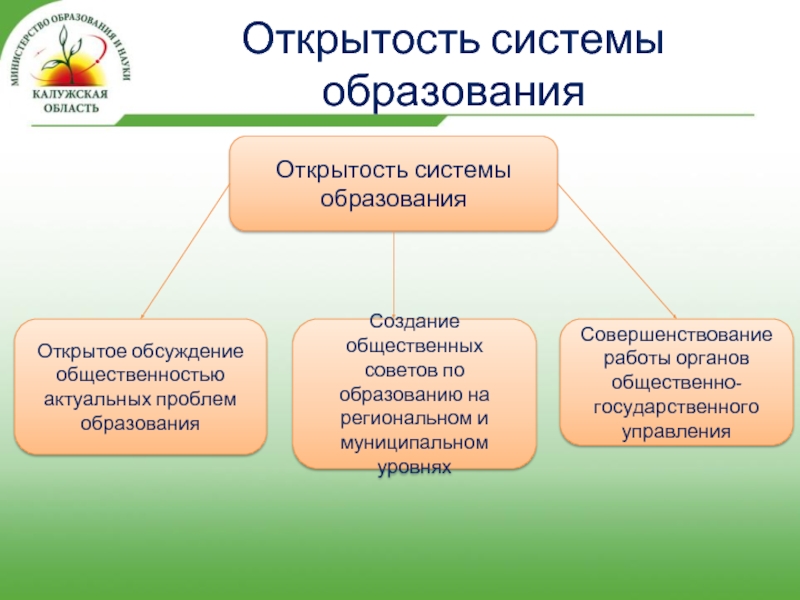 Открытое образование презентация