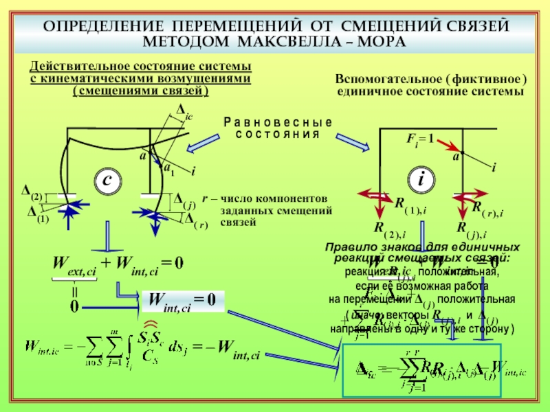 Метод мора условия