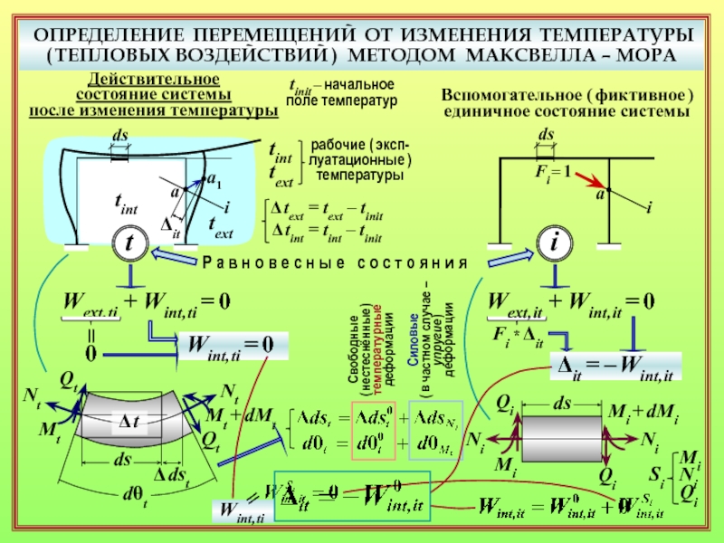 Измерение перемещений. Способ измерения перемещения. Перемещение определение. Метод Максвелла мора для определения перемещений. Тепловое воздействие строительная механика.