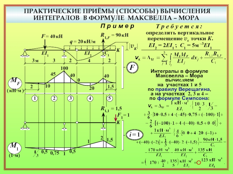 Метод максвелла мора. Правило Верещагина для вычисления интеграла мора. Порядок определения перемещения методом мора. Правило Верещагина.. Интеграл мора метод Верещагина. Формула Верещагина строймех.