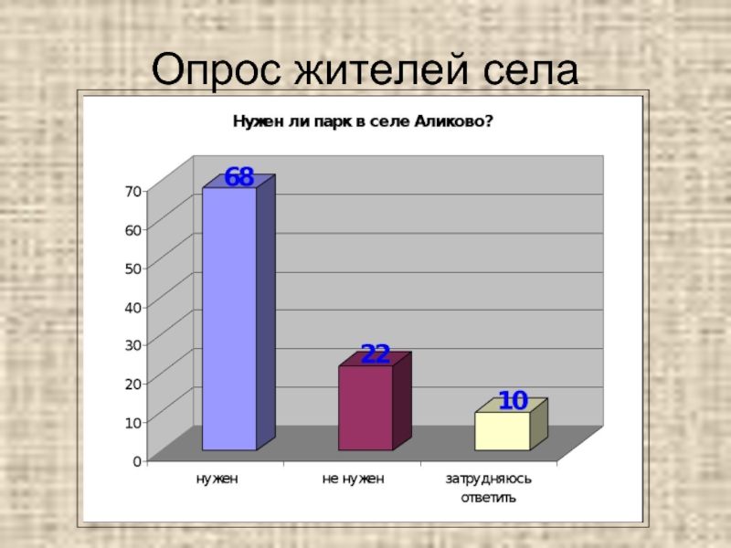 Опрос жителей. Анкетирование жителей. Опросы о жизни в селе. Опрос парка.