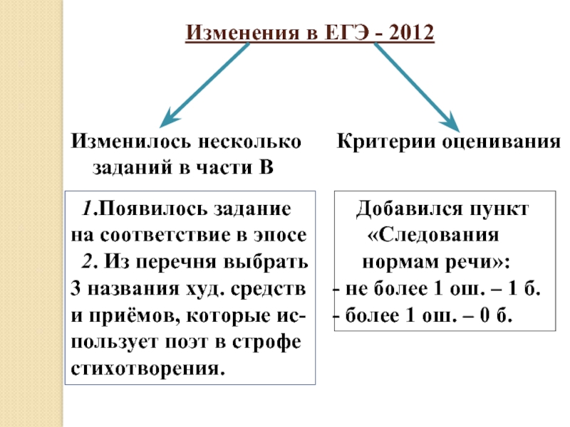 Некоторые изменяются. Изменения в ЕГЭ.