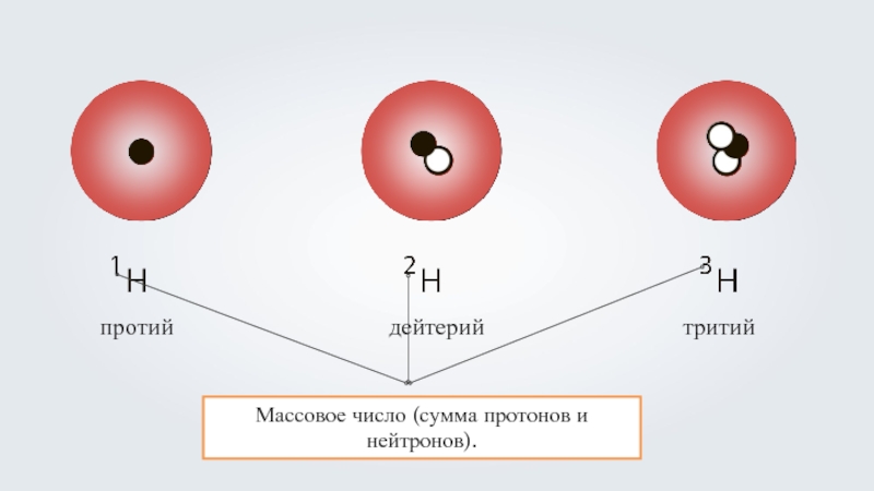 Изотоп водорода 3 1. Протий дейтерий тритий. Водород протий дейтерий тритий. Строение атома дейтерия. Строение водорода дейтерия трития.