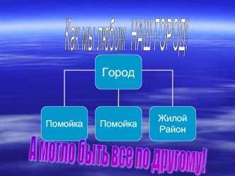 Как мы любим 
НАШ ГОРОД!