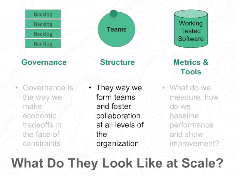 TeamsBacklogBacklogBacklogBacklogWorking Tested SoftwareWhat Do They Look Like at Scale?GovernanceStructureMetrics & ToolsGovernance