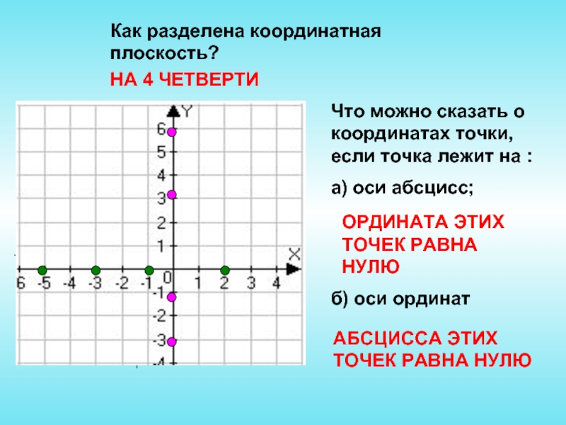 Запишите координаты точек изображенных на рисунке не выполняя построения определите в какой четверти