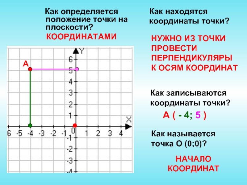 Карта неправильно определяет положение