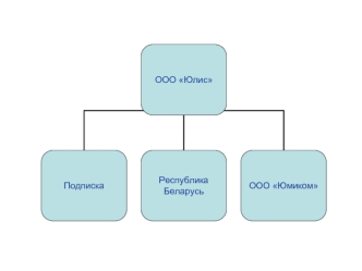 ООО Юлис Подписка Республика Беларусь ООО Юмиком