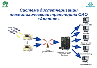 Система диспетчеризации технологического транспорта ОАО Апатит