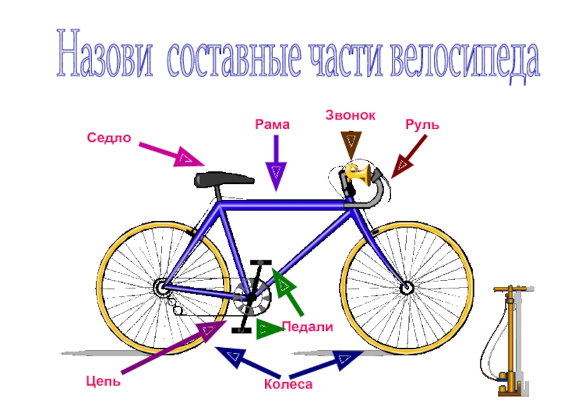 3 составные части. Рама велосипеда составные части. Составные части колеса велосипеда. Составные части велосипеда картинки. Составные части руля велосипеда.