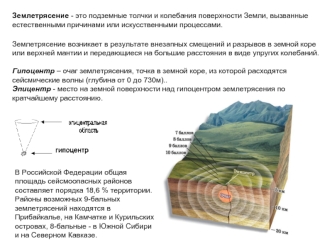 Землетрясения. Гипоцентр. Эпицентр