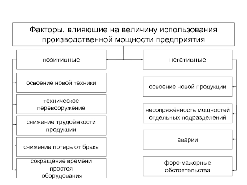 Факторы влияющие на величину инвестиций презентация