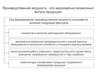 Производственная мощность - это максимально возможный 
выпуск продукции