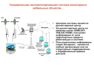 Универсальная автоматизированная система мониторинга мобильных объектов