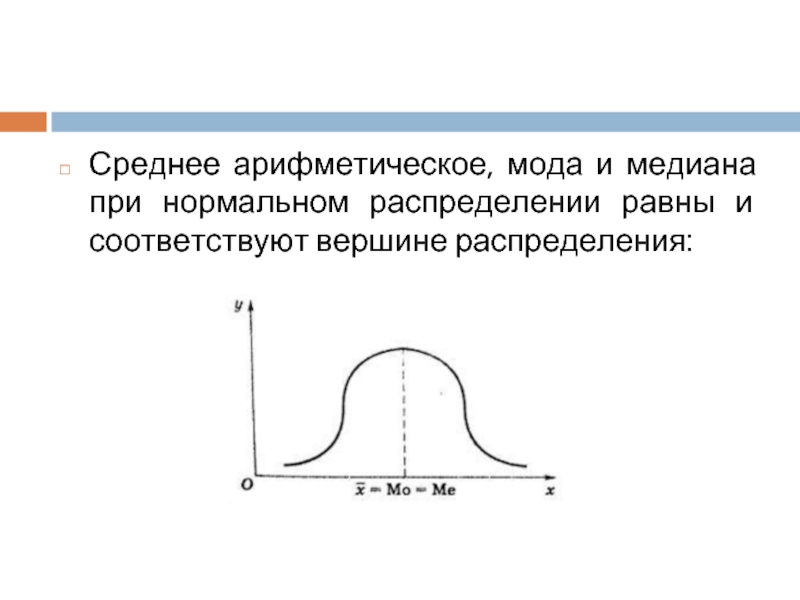 Медиана в диаграмме это