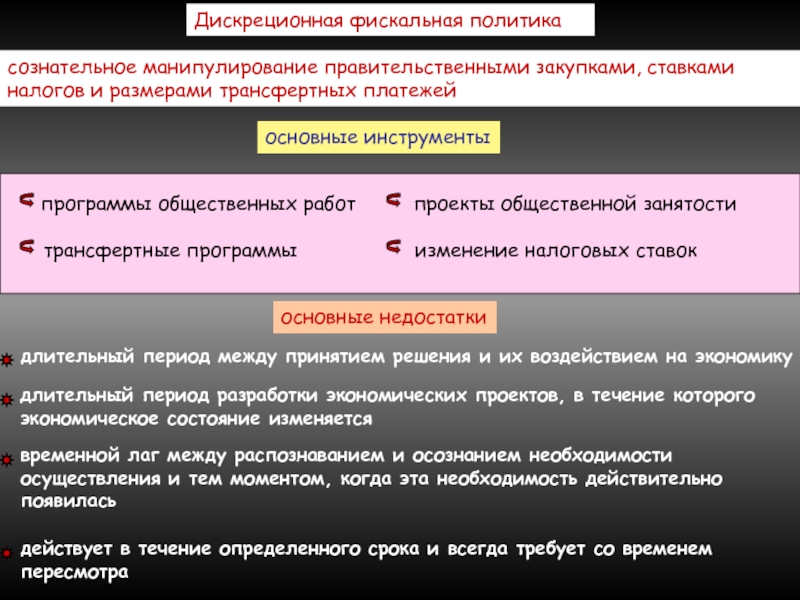Дискреционная фискальная политика сознательное манипулирование правительственными закупками, ставками налогов и размерами трансфертных платежейосновные инструментыпрограммы общественных