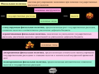 Фискальная политика