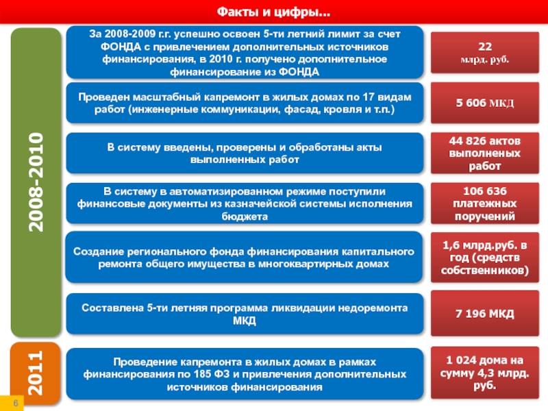 Источники финансирования фондов. Финансирование капитального ремонта. Источники финансирования капитального ремонта. Источники финансирования ремонтов. Источник финансирования капитального ремонта МКД.