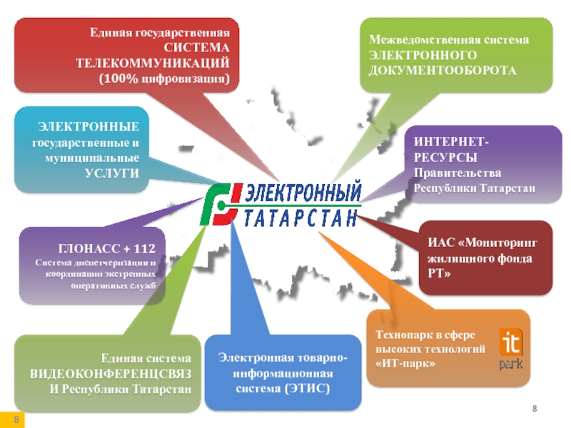 План мероприятий по цифровизации