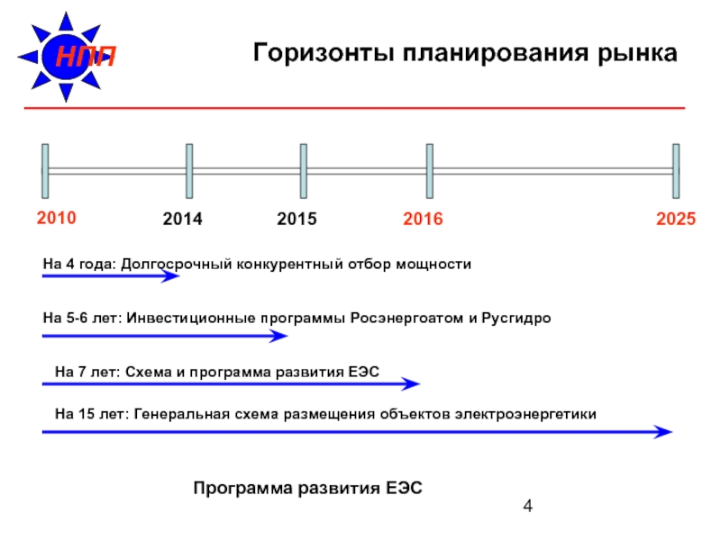 Генеральная схема еэс