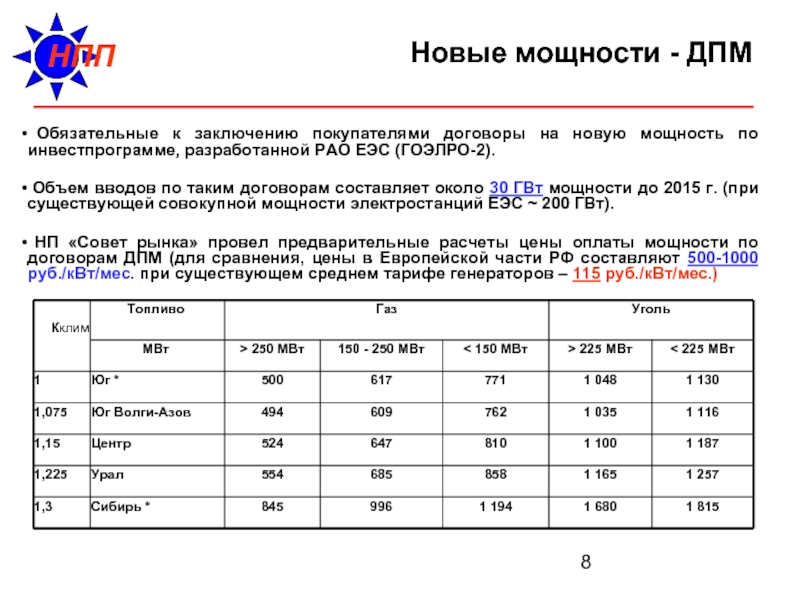 Мвт перевести в мвт час. Стоимость мегаватта в России. ДПМ мощность. Стоимость электричества в России 1 МВТ. Сколько стоит 1 мегаватт в России.