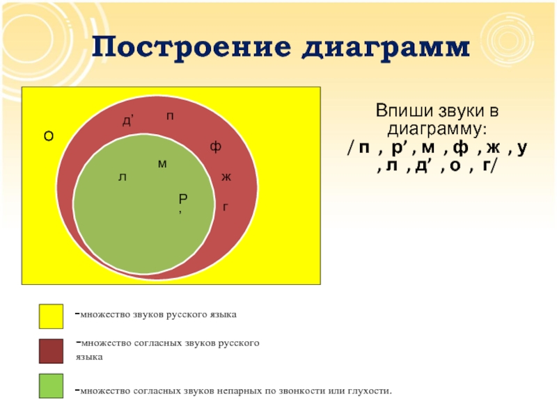 Язык множеств. Множество звуков.