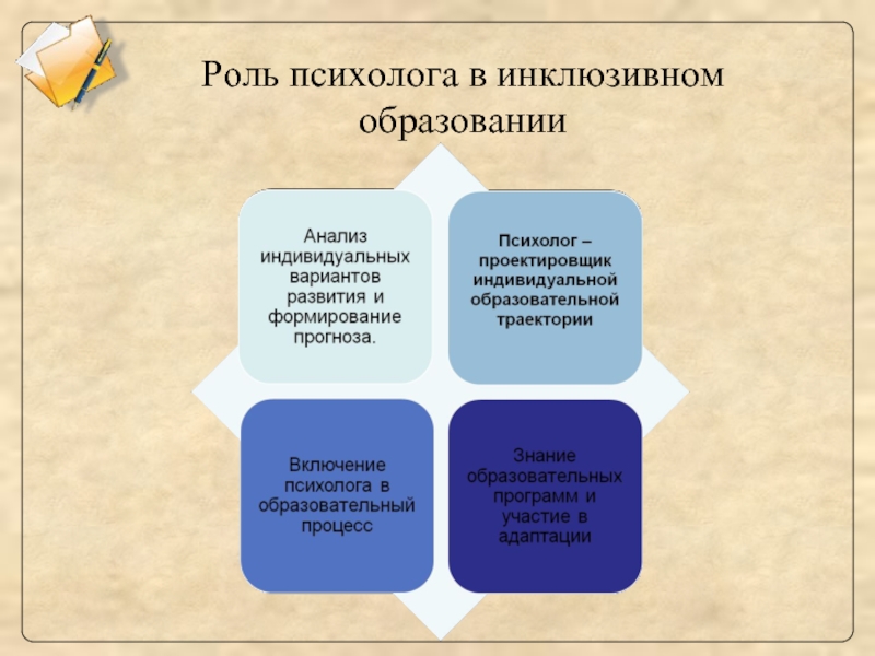 Профстандарт психолог. Психолог в образовании презентация. Роль психолога в рекламе. Профессиональный стандарт «психолог в социальной сфере». Роль психолога для человека.