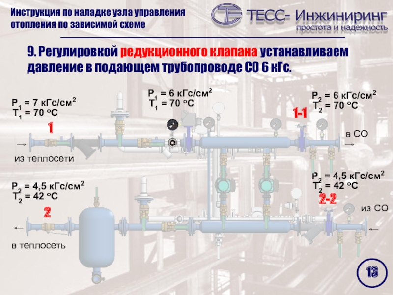 Отдел теплоснабжения. Узел управления отопления. Клапан управления отоплением. Тепловой узел отопления. Давление на подающем трубопроводе.