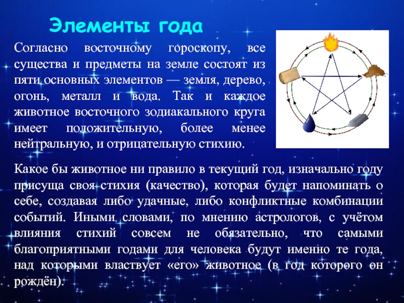 Верить ли зодиакам. Можно ли верить в гороскопы презентация. Западный гороскоп. Знаки зодиака презентация. Можно ли верить гороскопам.