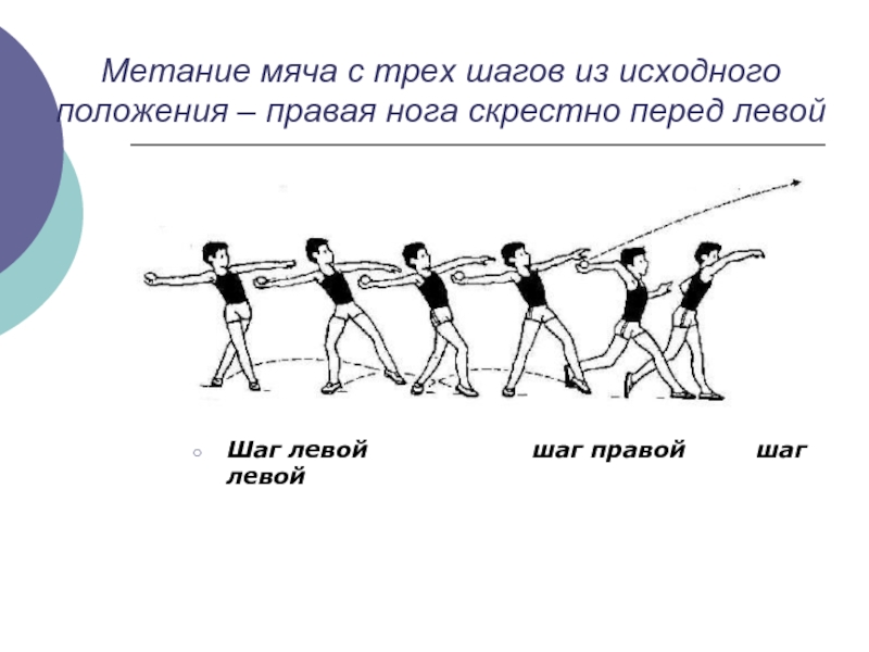 План конспект урока метание малого мяча