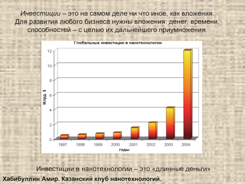 Уровень развития нанотехнологий в казахстане