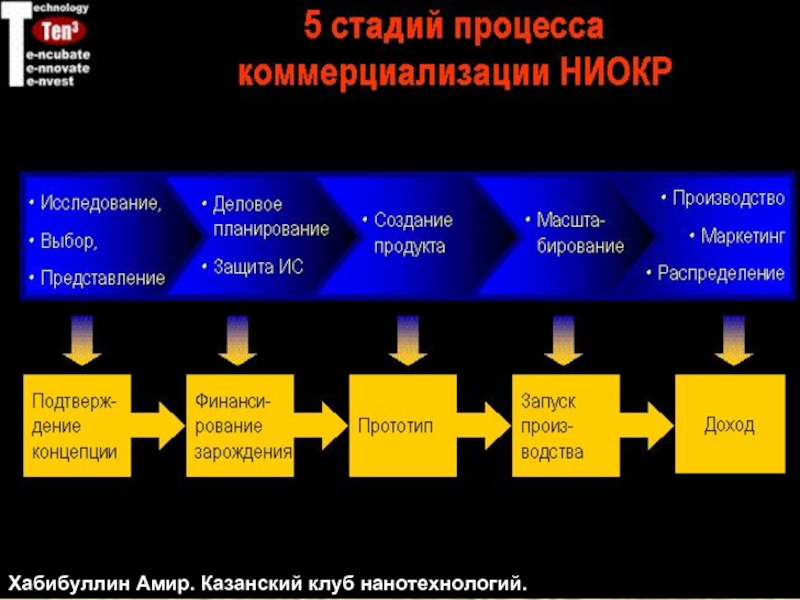 Инновации в маркетинге презентация